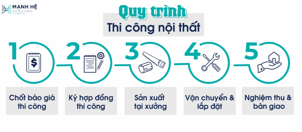 Quy trình thi công nội thất theo yêu cầu