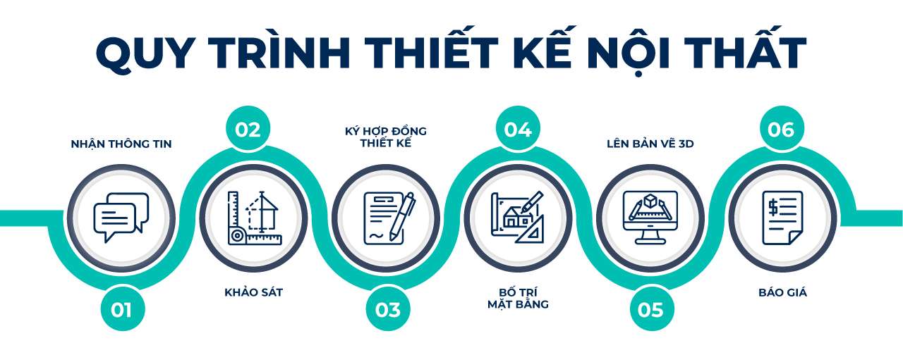 quy tình thiết kế nội thất chung cư