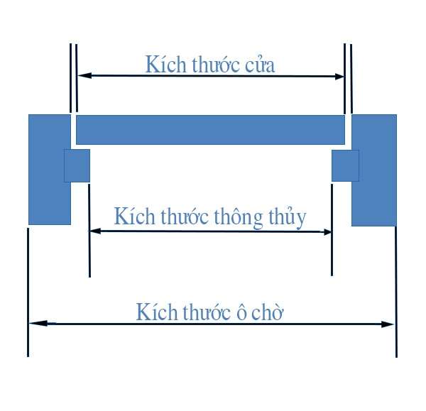 Kích thước cửa phòng ngủ có ô chờ