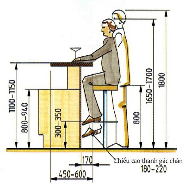 Kích thước quầy bar và ghế