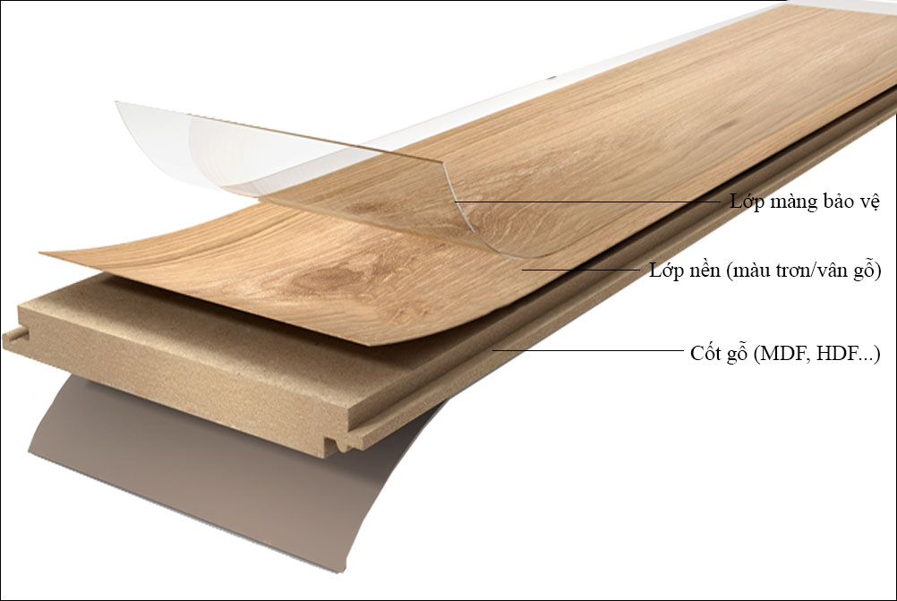 cấu tạo gỗ laminate