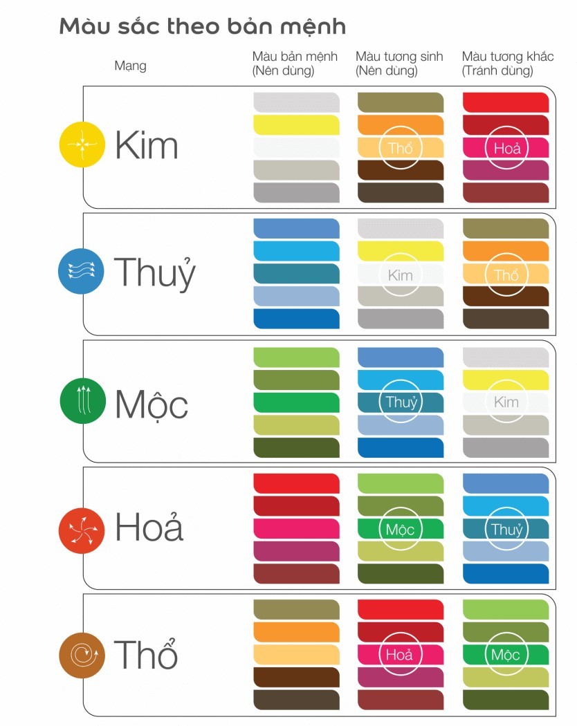 Bảng màu phong thủy theo mệnh tuổi