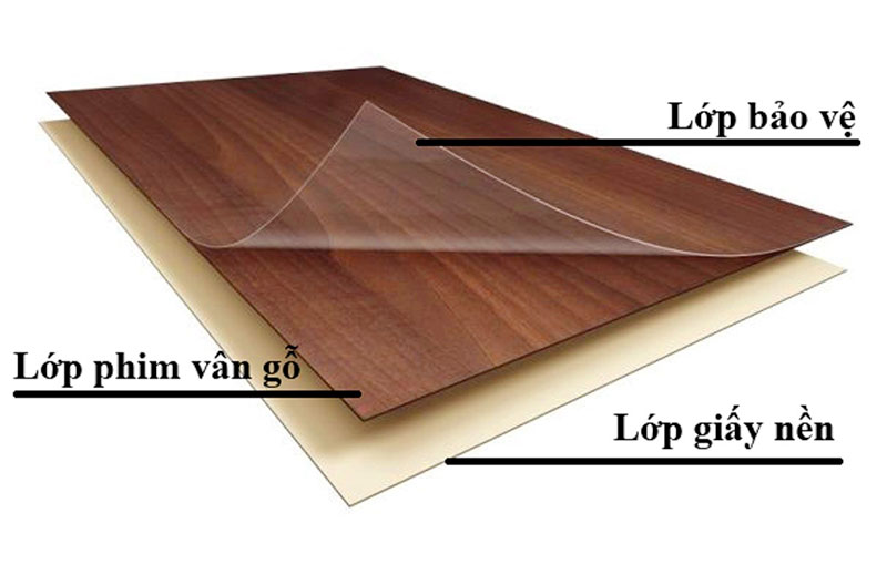 Cấu tạo bề mặt gỗ công nghiệp phủ melamine bao gồm 3 lớp