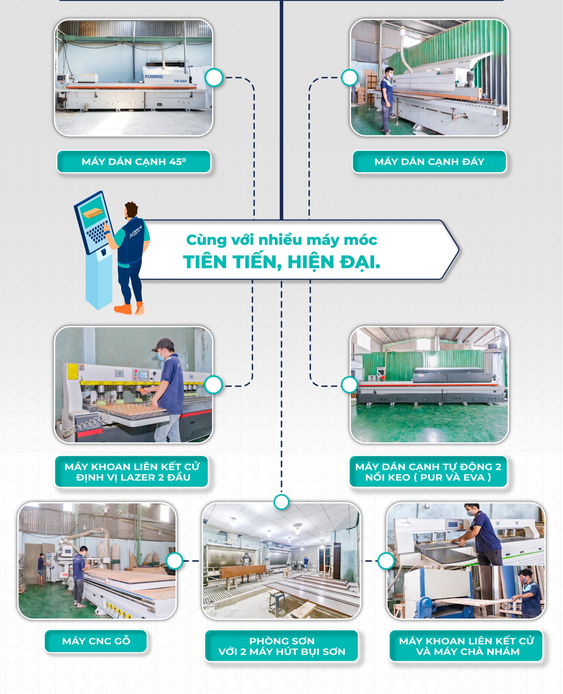 Máy móc, trang thiết bị hiện đại phục vụ sản xuất nội thất