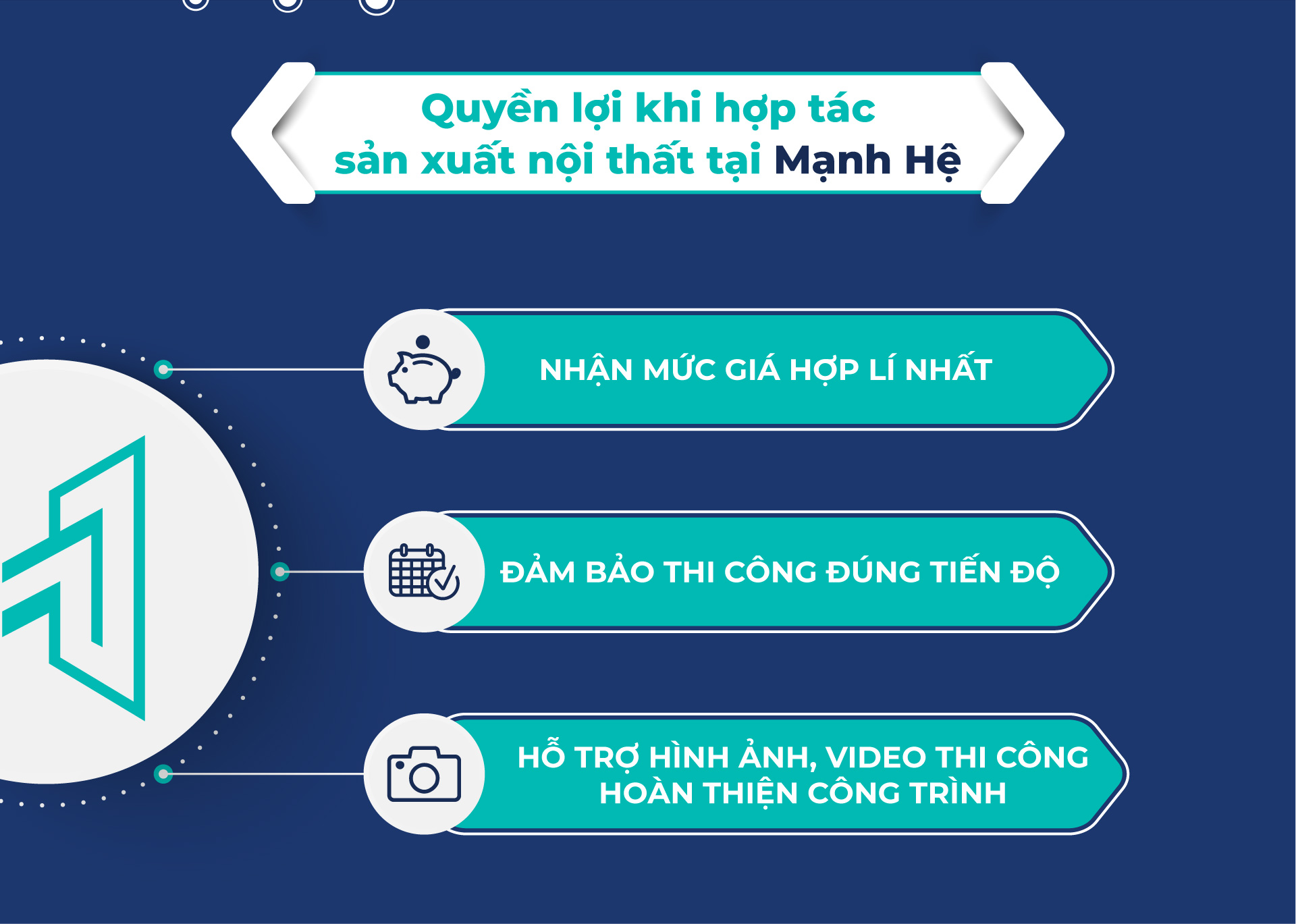 Quyền lợi cho quý đối tác khi hợp tác cùng Mạnh Hệ