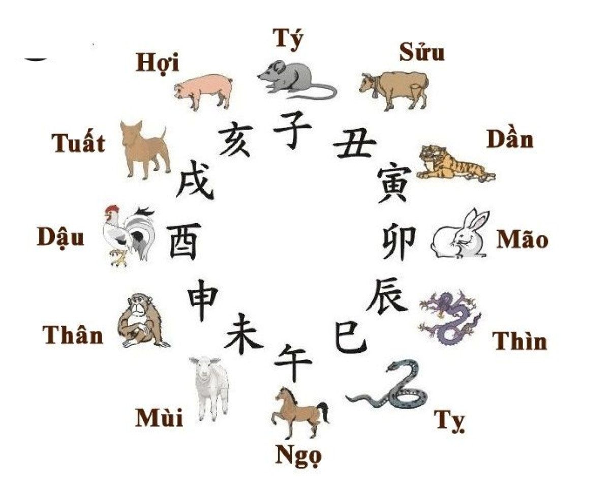 Thiên Can trong ngũ hành để lựa chọn hướng đặt giường ngủ phù hợp phong thủy