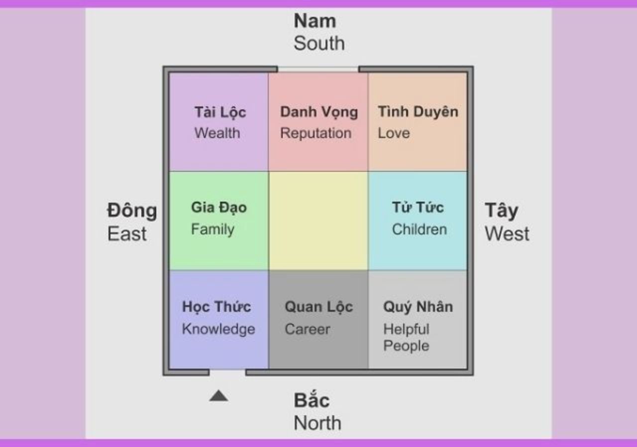 Đặt kệ sách theo phong thủy