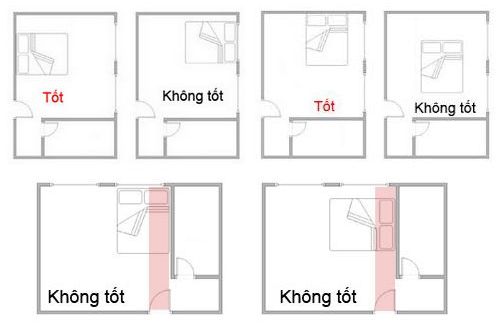 kê hướng giường ngủ theo phong thủy