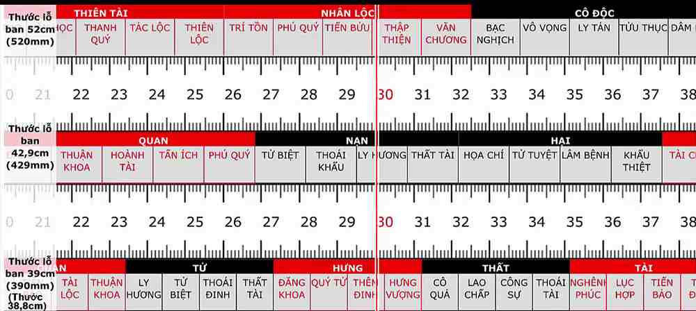 Tổng hợp 25 Mẫu giường trẻ em bền - đẹp phù hợp với lứa tuổi các bé