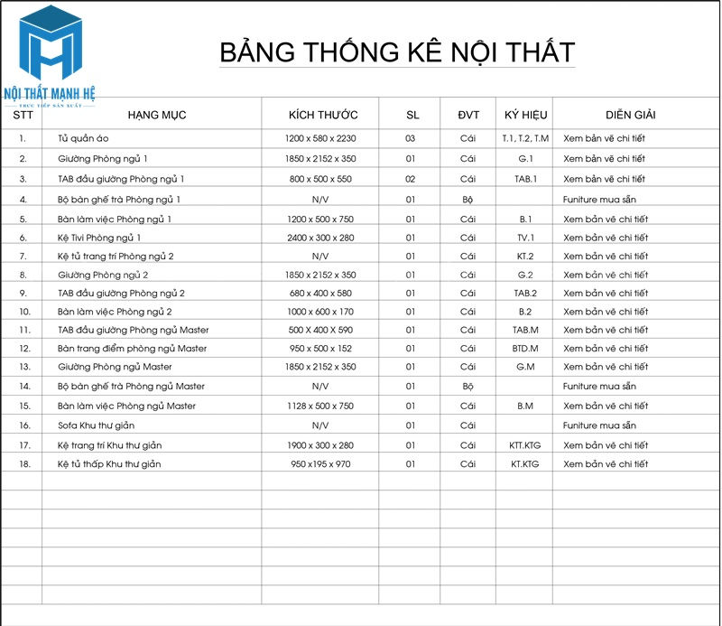 Bảng thống kê nội thất