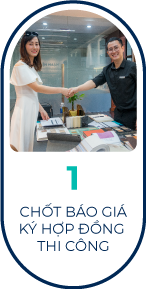 hình quy trình
