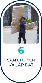 hình quy trình