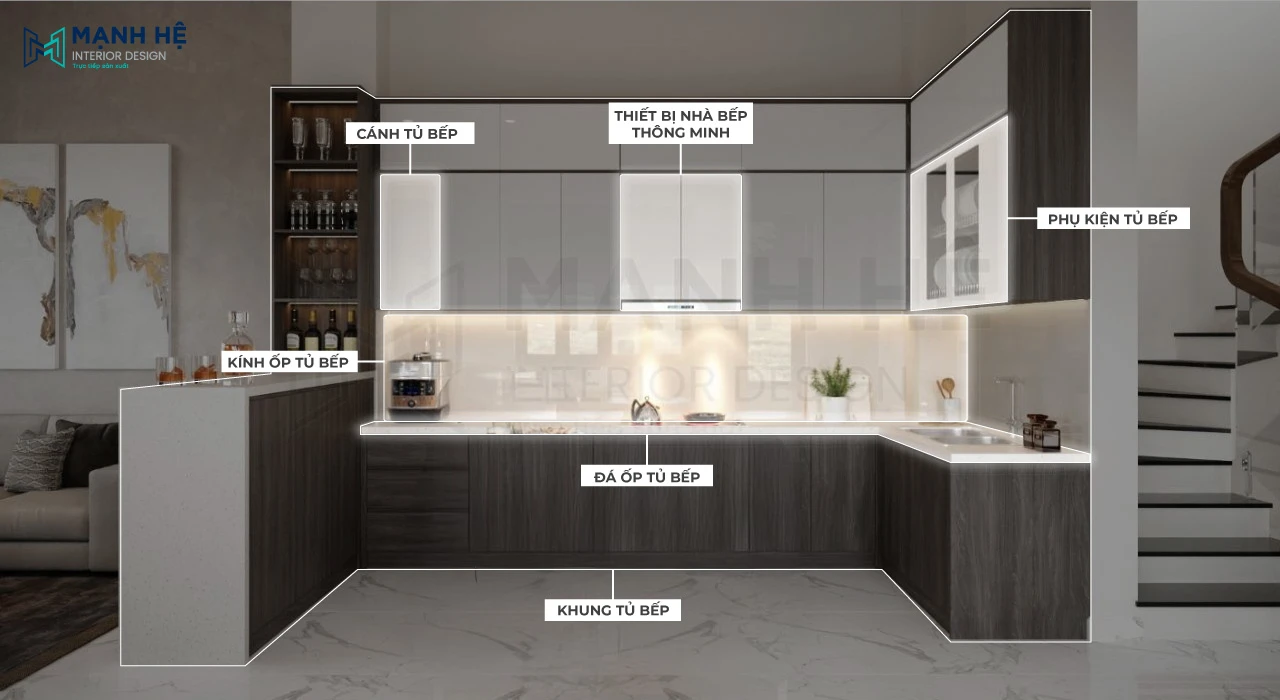 Cấu tạo của tủ bếp bao gồm các bộ phận: cánh tủ bếp, khung tủ bếp, đá bếp, kính bếp, thiết bị bếp, quầy bar, tủ rượu,...